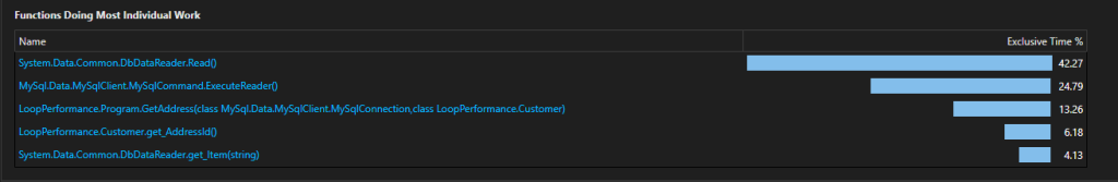Visual Studio profiler showing GetAddress database reads