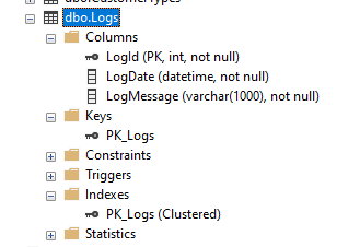 SQL Server Sample Log Table Structure